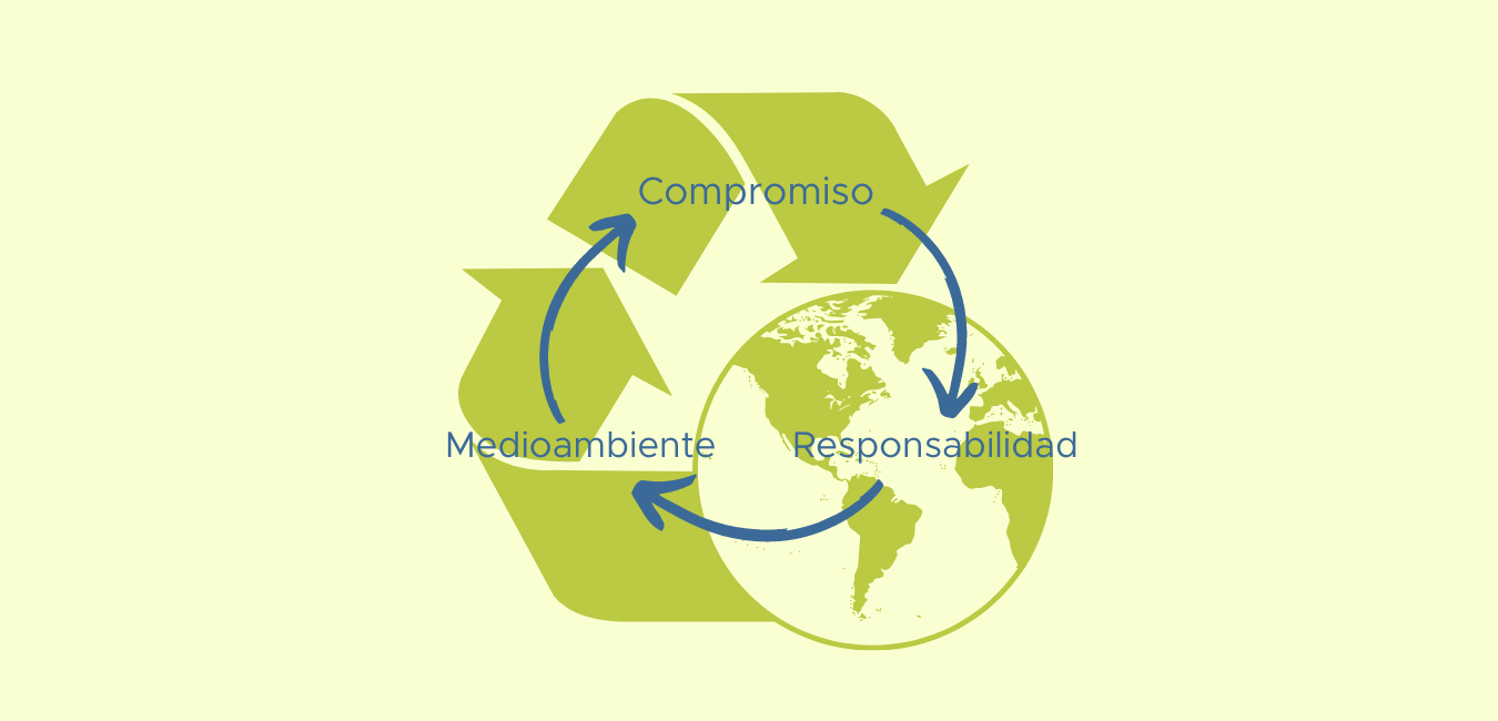 Compromiso ambiental 